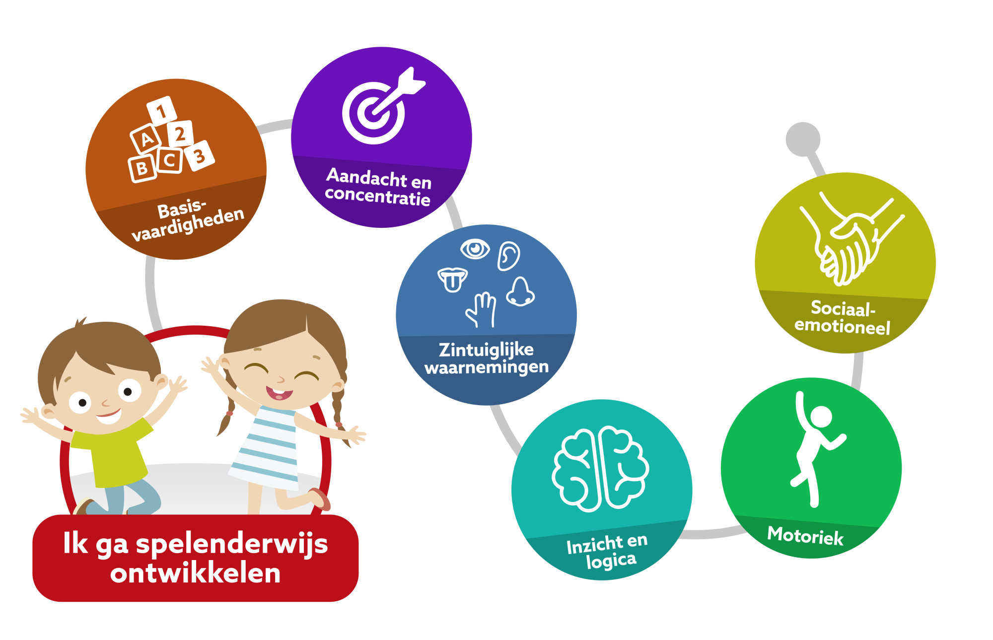 Spelenderwijs Ontwikkelen?! Doe jij dit al…